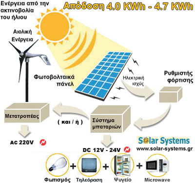 HYBRID PHOTOVOLTAICS-SYSTEM-GREECE, SEW 900,  hybrid system photovoltaic , wind generator, ��������������, off-grid, stand alone, Solar Systems �������� �������� �������, ������������, ������������ �������