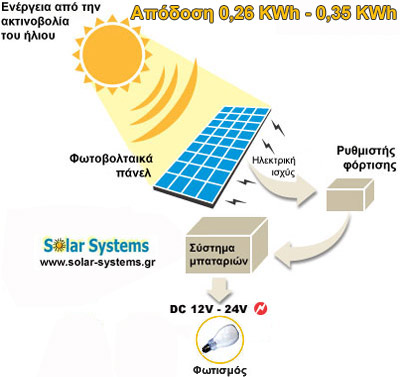 PHOTOVOLTAICS-SYSTEM-GREECE, SE 55WP Solar Systems �������� ������������ ���������, ������������, ������������ �������