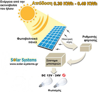 PHOTOVOLTAICS-SYSTEM-GREECE, SE 80WP Solar Systems �������� ������������ �������, ������������, ������������ �������