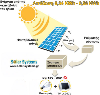 PHOTOVOLTAICS-SYSTEM-GREECE, SE 120WP Solar Systems �������� ������������ �������, ������������, ������������ �������