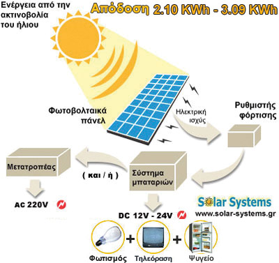 PHOTOVOLTAICS-SYSTEM-GREECE, SE 400WP, stand alone, photovoltaic, Solar Systems �������� ������������ �������, ������������, ������������ �������