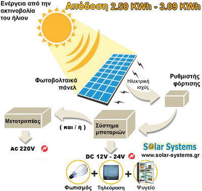 PHOTOVOLTAICS-SYSTEM-GREECE, SE 600WP, off-grid, stand alone, photovoltaic, Solar Systems �������� ������������ �������, ������������, ������������ �������