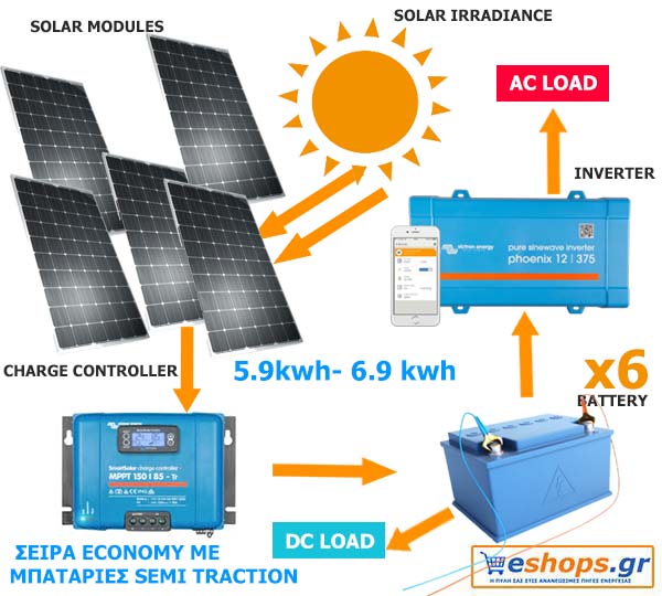 24V Αυτόνομο Φωτοβολταϊκό Σύστημα Economy 5.9kwh- 6.9kwh