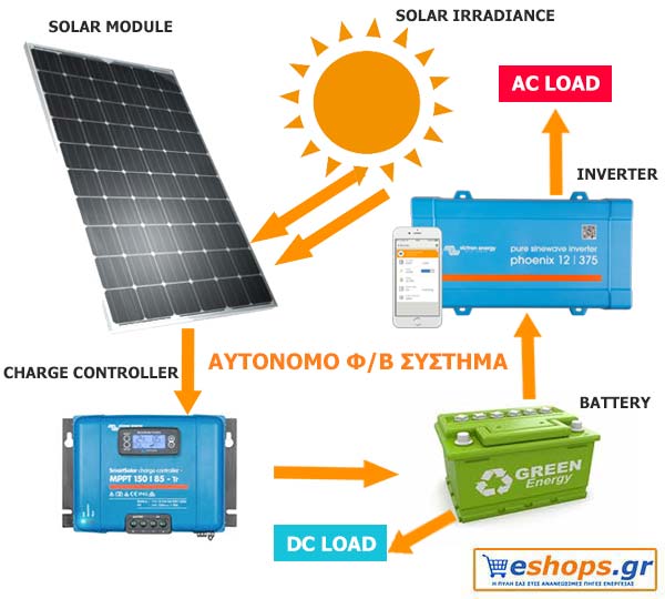 Αυτόνομο Φ/Ο Σύστημα Economy 0.75KWH – 0.90 kwh