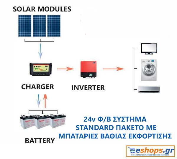 24V Αυτόνομο Standard 1.55KWH – 1.75kwh