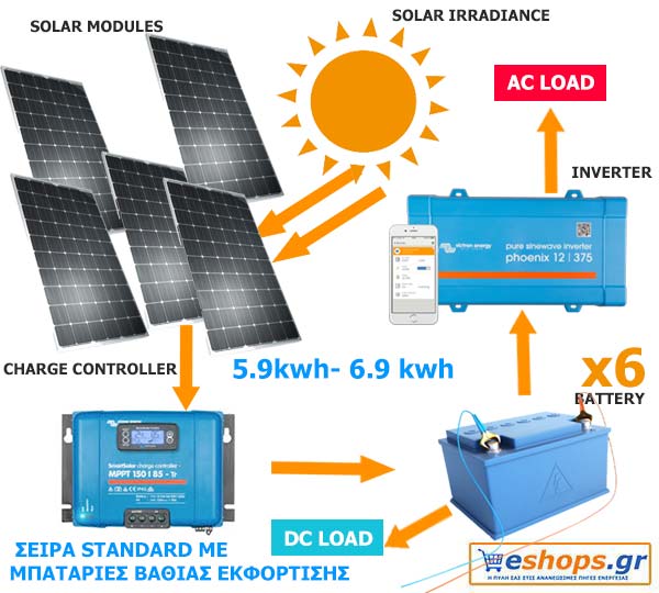 24v-standard-5.9kwh-6.9kwh.gif