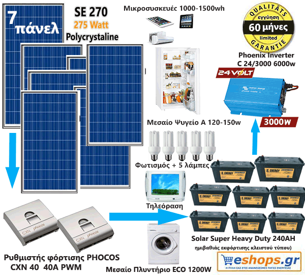 24V -autonomous-8kwh -9.7kwh 24v/220AC – 24V Φωτοβολταϊκό Σύστημα Europe Economy
