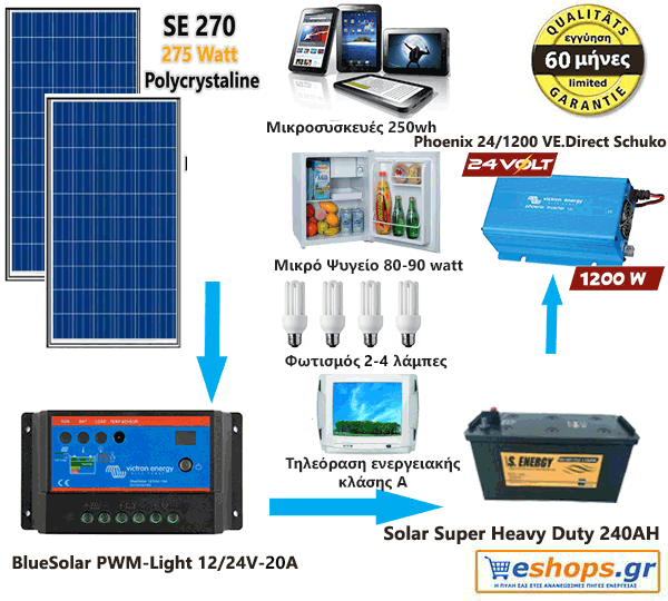 24V Αυτόνομο 2.3 – 2.6 kwh/24v/220AC –  Φωτοβολταϊκό Σύστημα Europe Economy