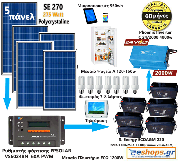 24V-autonomous-5.9kwh- 6.9kwh /24v/220AC – 24V Φωτοβολταϊκό Σύστημα Europe Premium