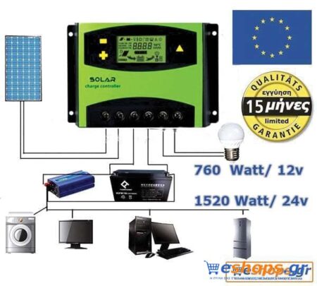 Ρυθμιστές PWM Ecosun