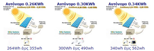Crete, pv, PHOTOVOLTAICS-SYSTEM-GREECE, Solar Systems   , EE, EE EE></a></div>
			</td>
		</tr>
	</table>
	<p align=