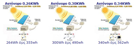 Crete, pv, PHOTOVOLTAICS-SYSTEM-GREECE, Solar Systems �������� ������������ ���������, ������E��E, ������E��E �E����E></a></div>
			</td>
		</tr>
	</table>
	<p align=