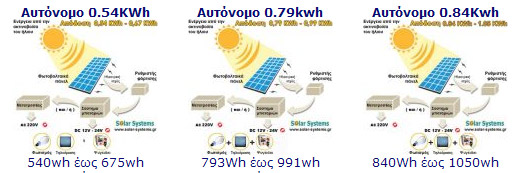 PHOTOVOLTAICS-SYSTEM-GREECE, pv, thin film, Solar Systems, NE,   , EE, EE EE></a></div>
			</td>
		</tr>
	</table>
	<p align=