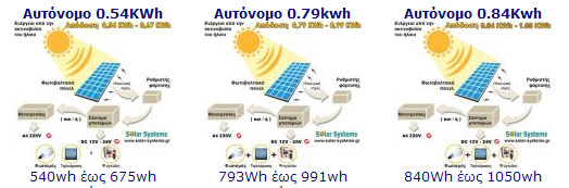 PHOTOVOLTAICS-SYSTEM-GREECE, pv, thin film, Solar Systems, �����N�E, �������� ������������ ���������, ������E��E, ������E��E �E����E></a></div>
			</td>
		</tr>
	</table>
	<p align=