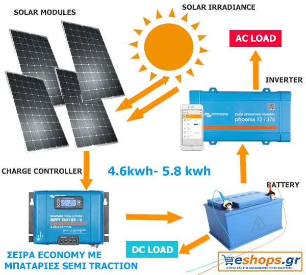 24V Αυτόνομο Φ/Ο Σύστημα Economy 4.6 kwh- 5.8kwh