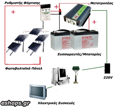 stand-alone-pv_system_1.5kw.jpg
