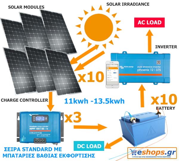 24V Αυτόνομο Φ/B Σύστημα Standard 11kwh -13.5kwh