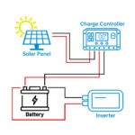 06.01.0127_epever_monocrystalline_series_m10-33-130w_solar_panel_first