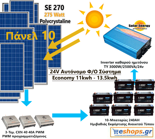 24V Αυτόνομο Φ/Β Σύστημα 15kwh με 12 μπαταρίες 2v 1000AH -4000VA - MPPT 100A/450V